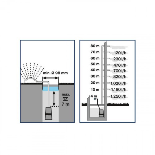 Iegremdējamais sūknis VS 1300 0,28kW 230V Delfin