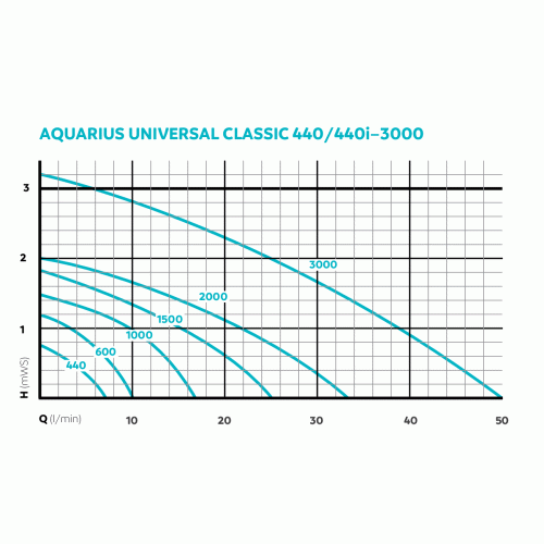 Aquarius Universal Classic 3000