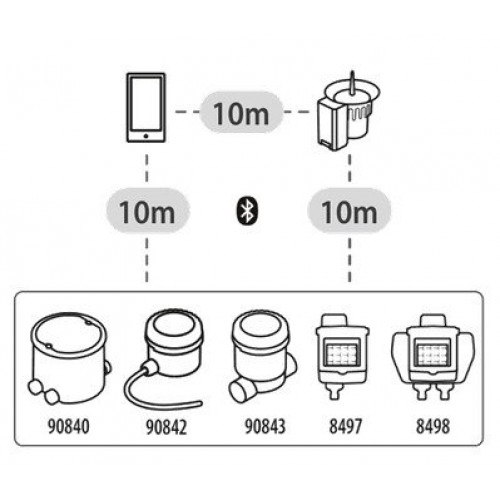 Rain Sensor BT